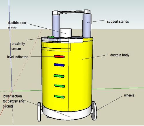 Smart bin pdf picture