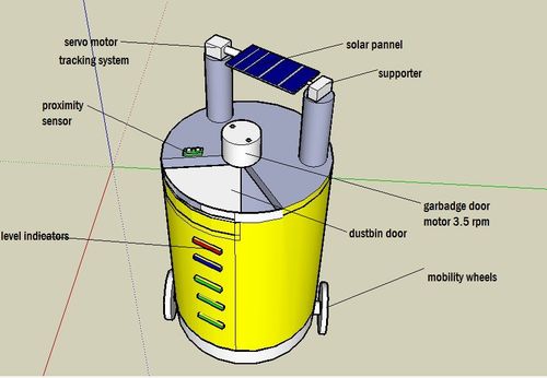 Smart dustbin thesis image