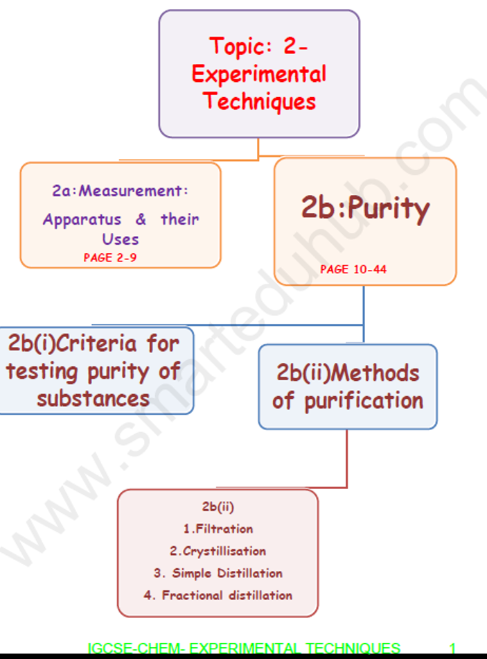 20 separation techniques image