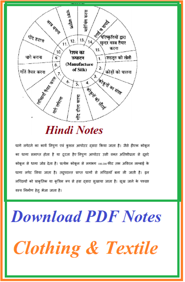 introduction to textiles pdf (Clothing and Textile Science Notes