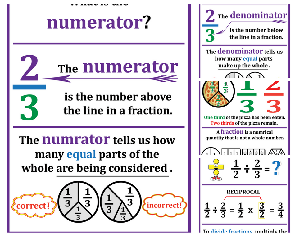 Math Posters for Class 6