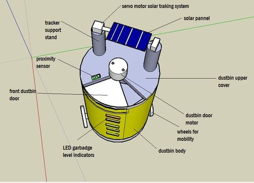 Smart bin technology image