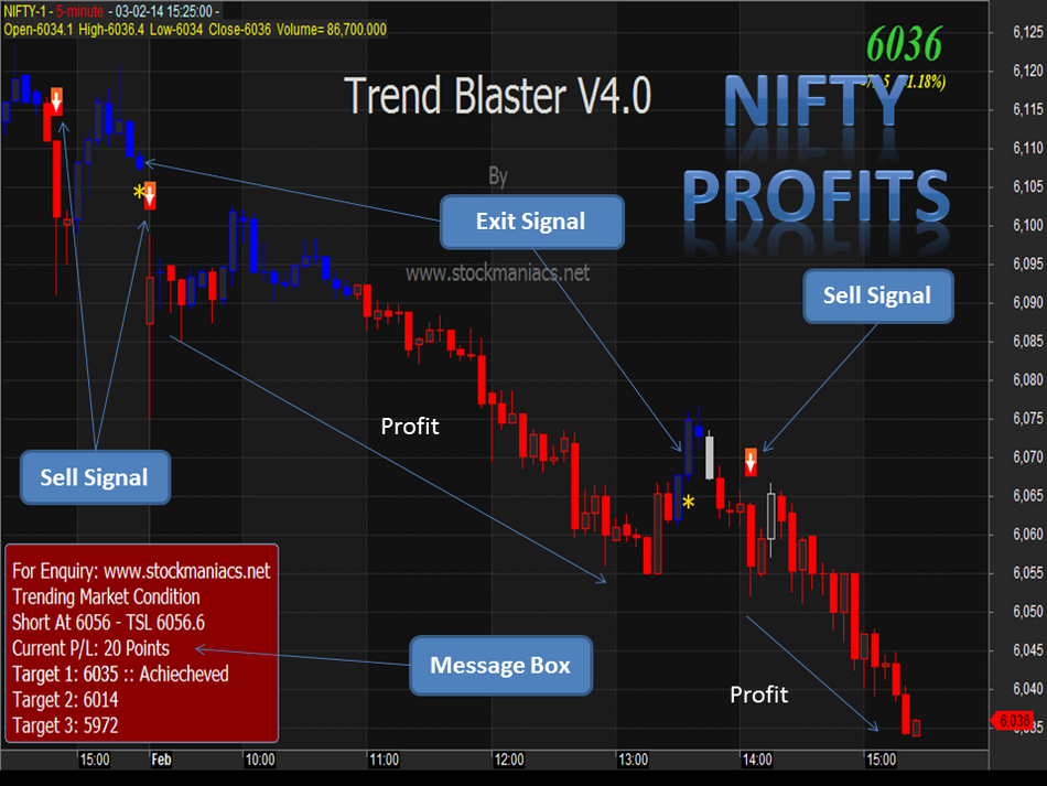 Trend Blaster - Best Amibroker AFL